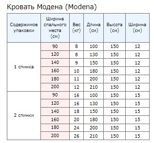 Упаковка 1
